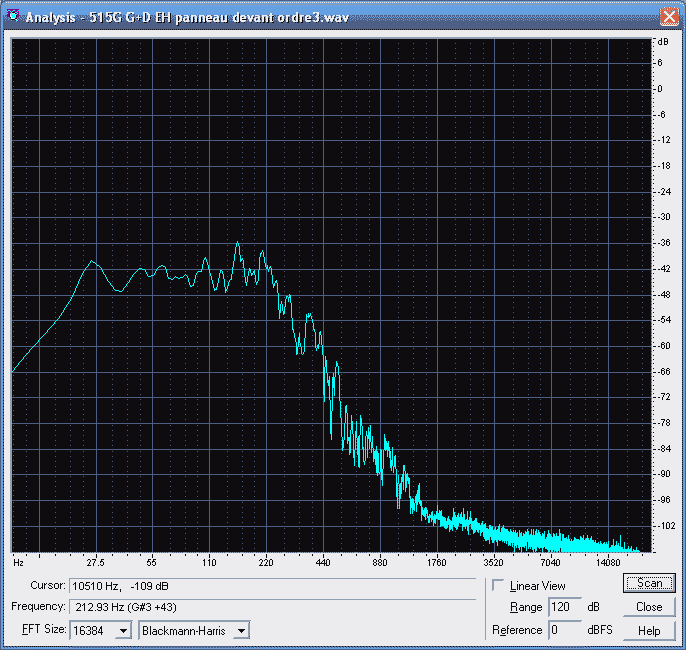 2*515G third order filter